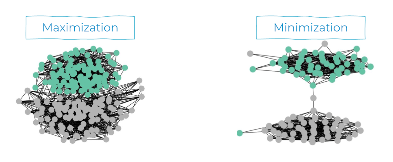 GNNs Getting ComFy: Community and Feature Similarity Guided Rewiring.