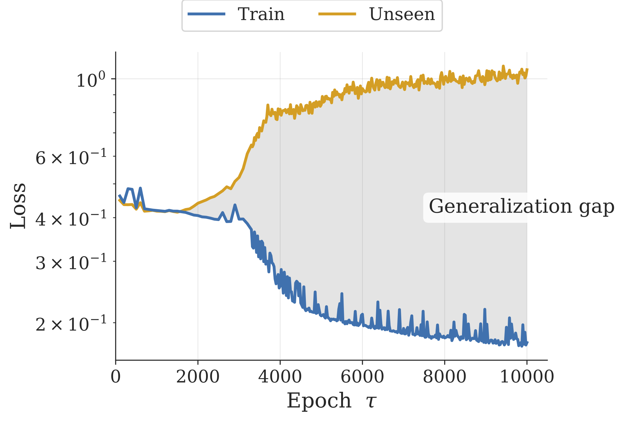 Your Discrete Graph Diffusion Model is Secretly Memorizing.