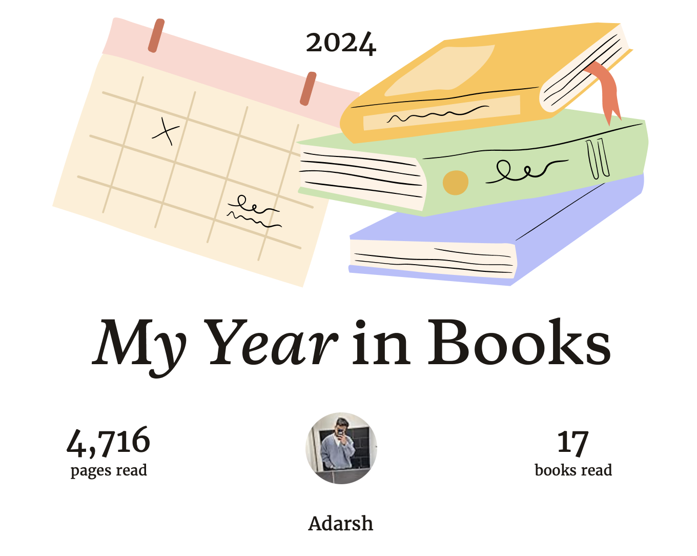 Reading Challenge on Goodreads
