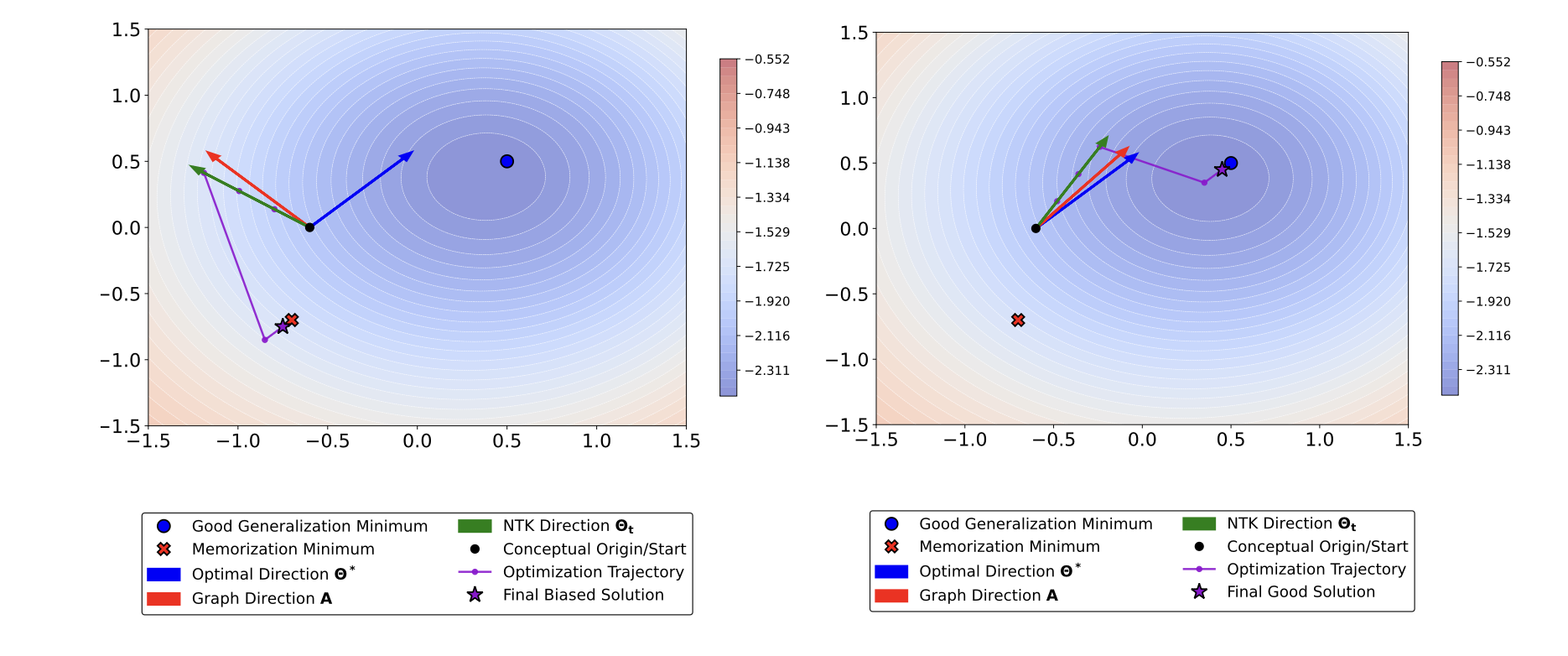 Finding Memo(rization) in Graph Neural Networks.